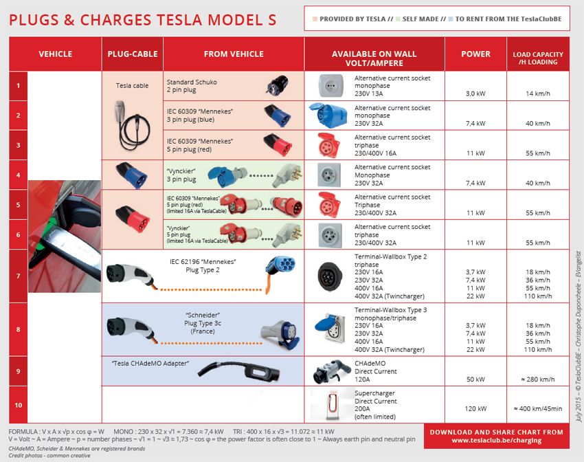 Charging options